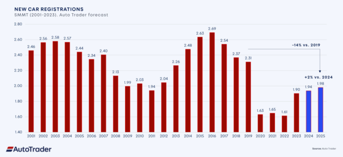 General Traffic UK Revenue